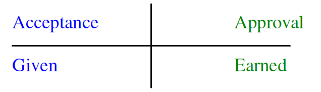 the issue of nurture parenting