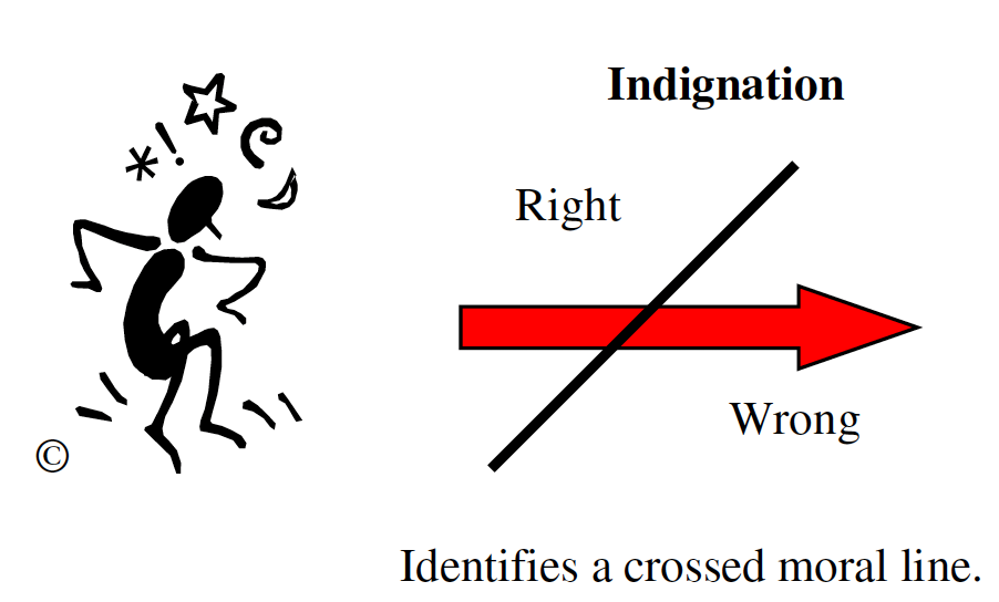 indication identifies as a crossed line