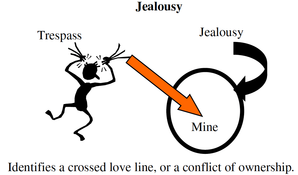 jealousy is a crossed love line
