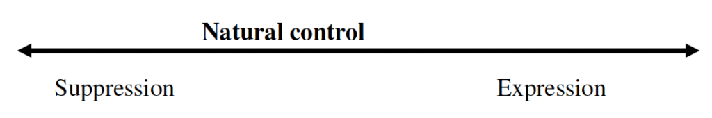 natural control