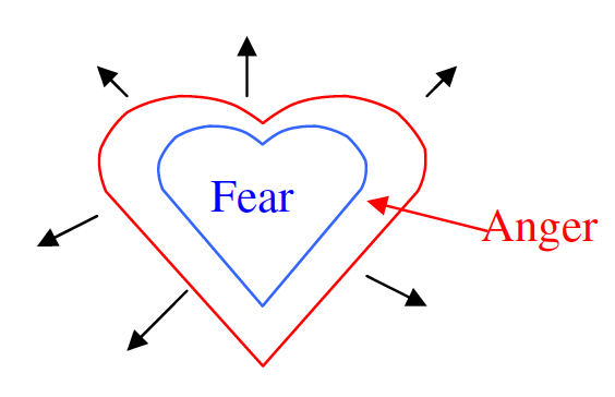 fear vs anger